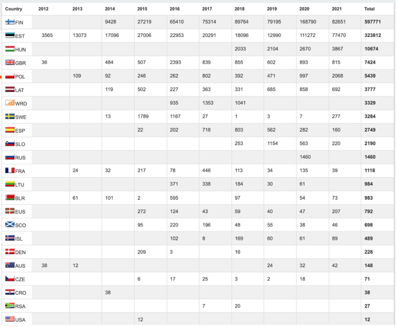 mobo-statistiche-800×660-1